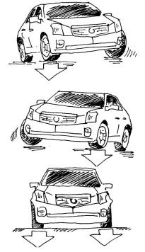 Рис. 3. Крен автомобиля в повороте — это естественное и понятное движение кузова автомобиля относительно колес.