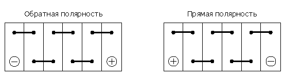 Полярность аккумуляторной батареи