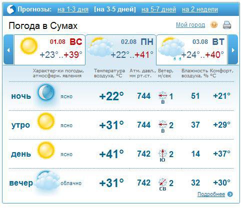 Погода сумы область