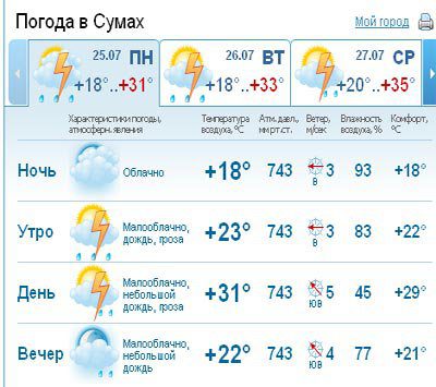 Погода сумы пензенская область