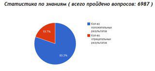 Статистика на 10:20 05.04.2012 