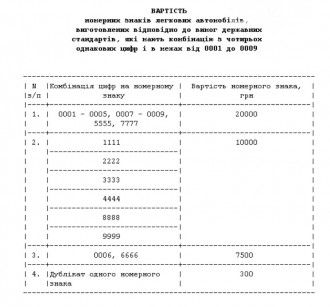 2015-07-07 13_21_54-У Сумского МРЭО закончились номерные знаки (СКАН) - 0542.ua.jpg
