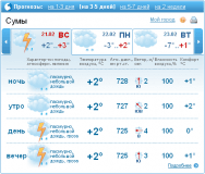 Гроза в феврале