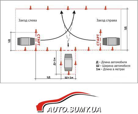 Схема заезда в гараж задним