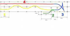 Трасса со схемой 2-й вариант