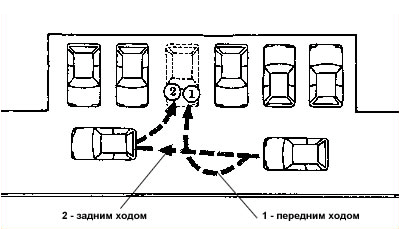 Заезд на стоянку под прямым углом