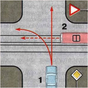 Проезд нерегулируемого перекрестка