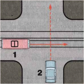 Проезд нерегулируемого перекрестка