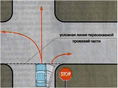 Проезд нерегулируемого перекрестка со знаком STOP