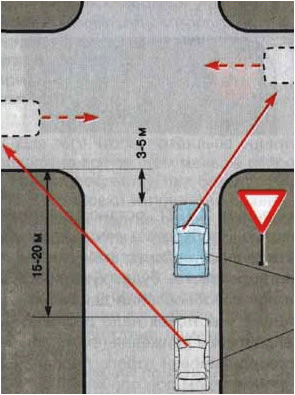 Проезд нерегулируемого перекрестка со знаком «Уступи дорогу»
