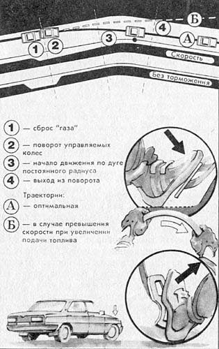 Поворот 1-й категории