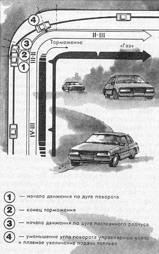 Поворот 5-й категории