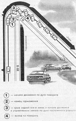 Поворот 6-й категории