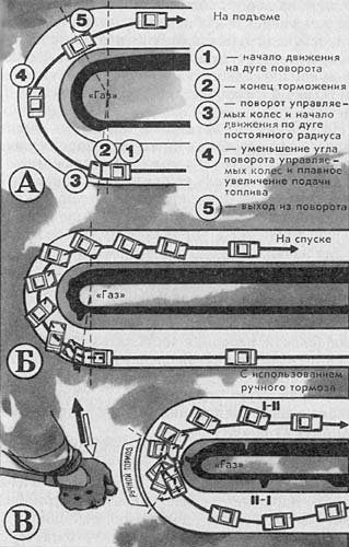 Поворот 7-й категории