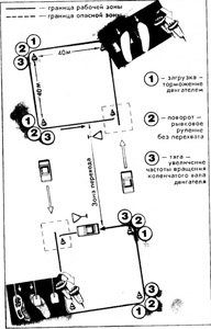 Вход в поворот