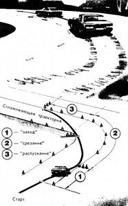 Сглаживающая траектория