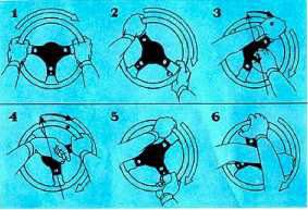 Рис. 10. Поворот рулевого колеса направо скоростным способом выполняется поочередно двумя руками со скрестным перехватом