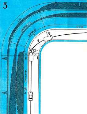 Рис. 37. Техника прохождения поворота категории 5