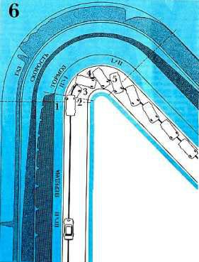Рис. 38. Техника прохождения поворота категории 6