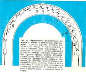 Рис. 44. Прохождение ипподромного поворота в заносе с контактным торможением