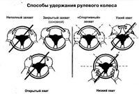 Способы удержания рулевого колеса