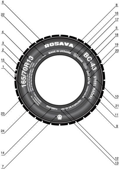 Обозначения на боковине шины
