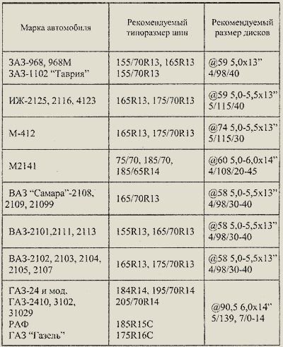 Какую резину и диски на какой автомобиль ставить