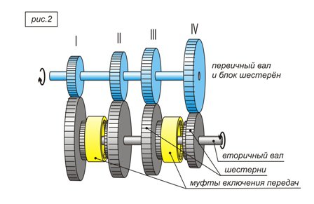 Перегазовка