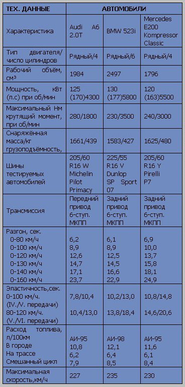 Сравнительная таблица