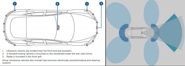 Из отчета NHTSA. Как автопилот Tesla Model S "видит" дорогу.