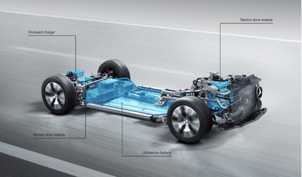 Модульная платформа Mercedes для электромобилей
