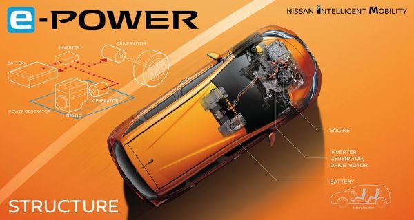 Nissan представил силовую установку e-Power