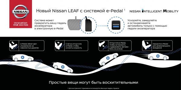 Электрокар Nissan LEAF будет управляться одной педалью