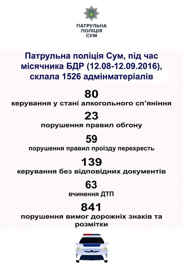 Итоги месячника безопасности дорожного движения в г. Сумы