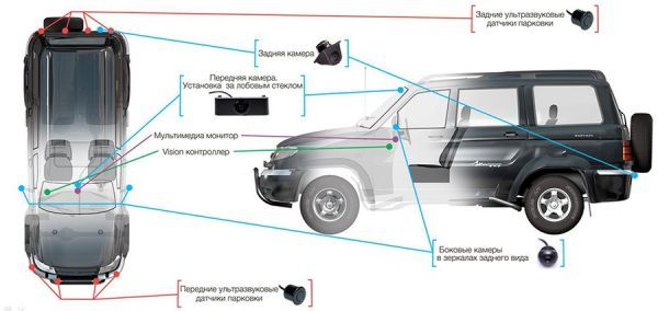 Система ADAS Vision на прототипе УАЗ Патриот