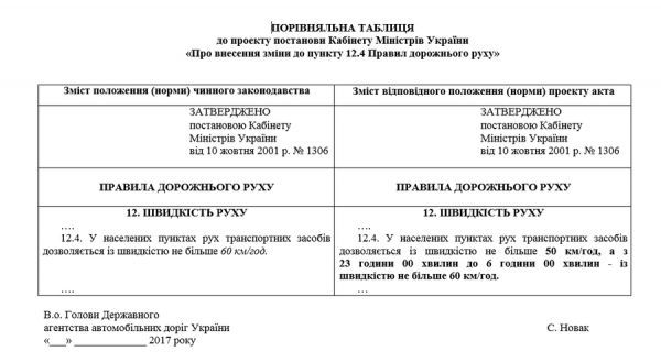 Мининфраструктуры одобрило снижение допустимой скорости в городах до 50 км/ч