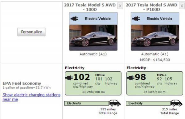 Tesla Model S на одном заряде проехала более 540 километров