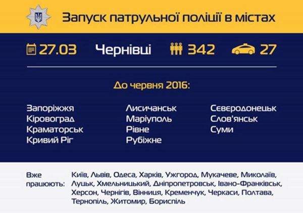 К июню 2016 года новые патрульные начнут работать в Запорожье, Кировограде, Краматорске, Кривом Роге, Лисичанске, Мариуполе, Ровно, Рубежном, Северодонецке, Славянске и в Сумах.