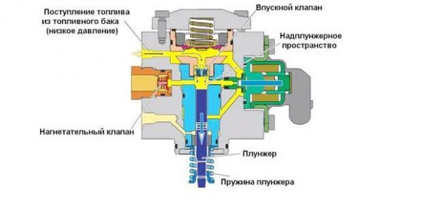 Топливный насос высокого давления двигателя системы FSI